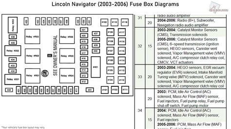 2006 lincoln navigator fuse panel diagram 
